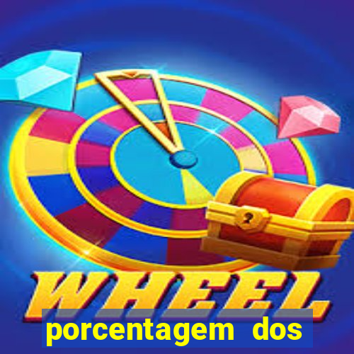 porcentagem dos slots pg hoje